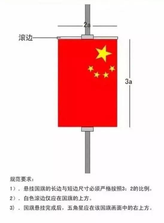 荐读|国庆将至,国旗悬挂的正确方式,你知道吗?