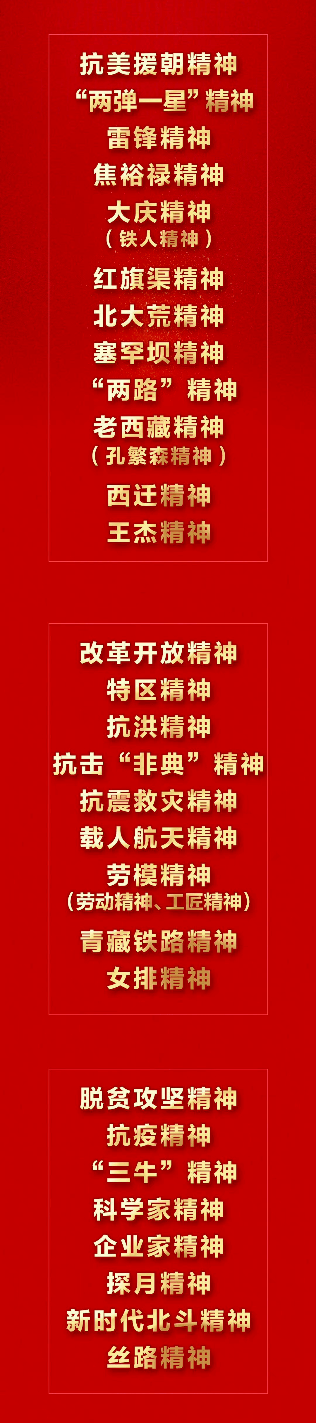 百年仍是少年中国共产党人精神谱系第一批伟大精神正式发布