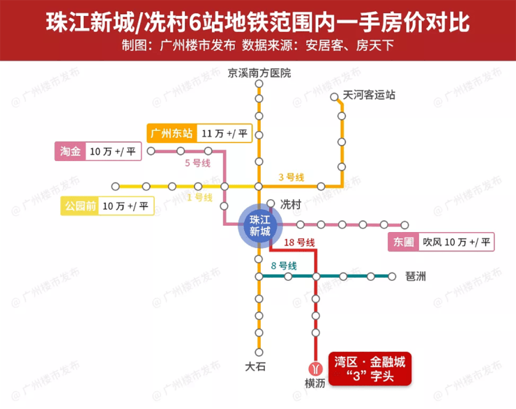 广州地铁18号线开通湾区金融城c位出圈