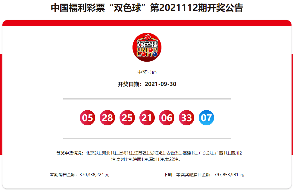 中国福利彩票双色球全国开奖公告第2021112期