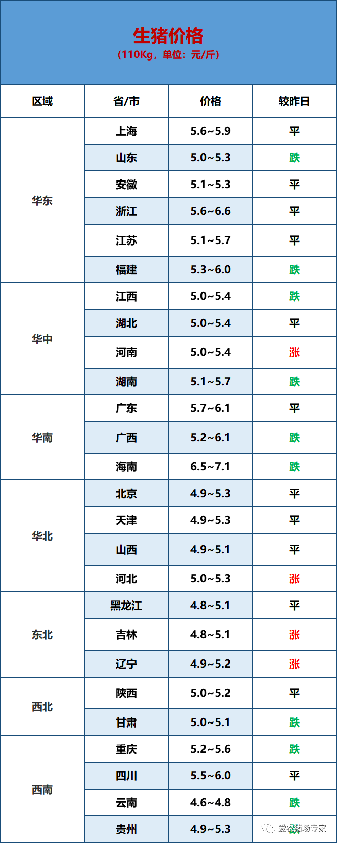 2021103猪价早知道涨跌互现