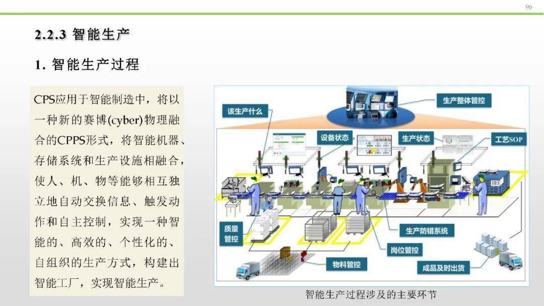 【智能制造】「智能制造概论」全面学习