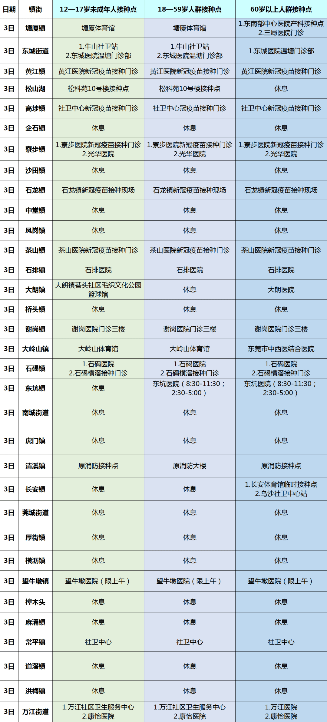 10月3日东莞市新冠病毒疫苗,常规疫苗接种安排