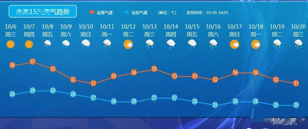 全国大部地区将降温!顺德天气将会