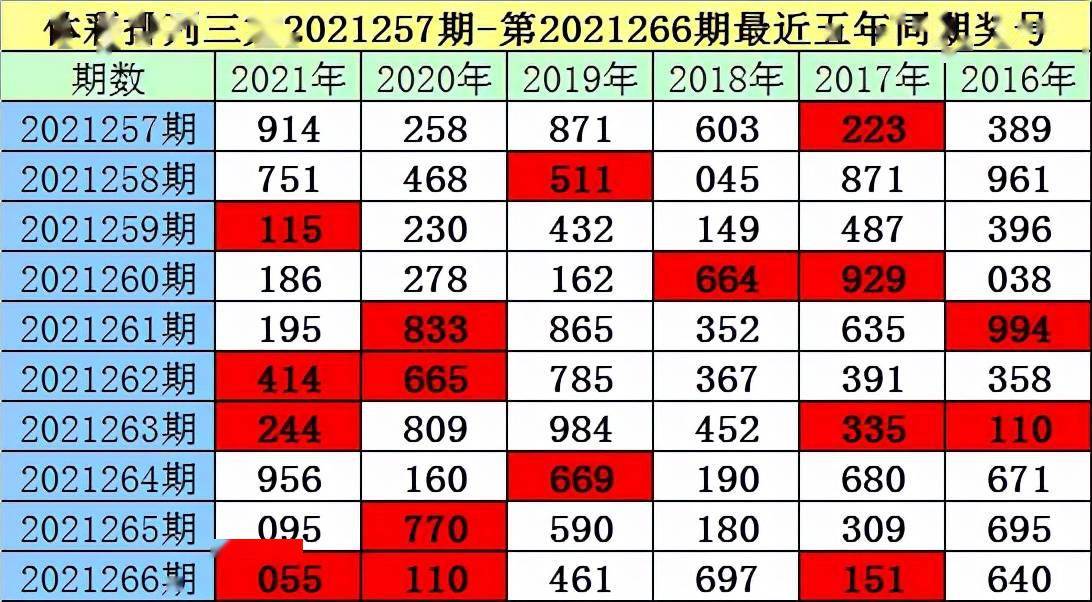 老梁排列三2021267期:本期看好杂六号码继续开出,两码