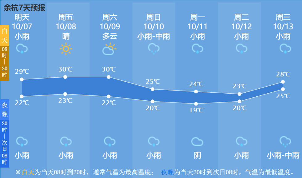 包含气温差距越大天气会怎么样的词条