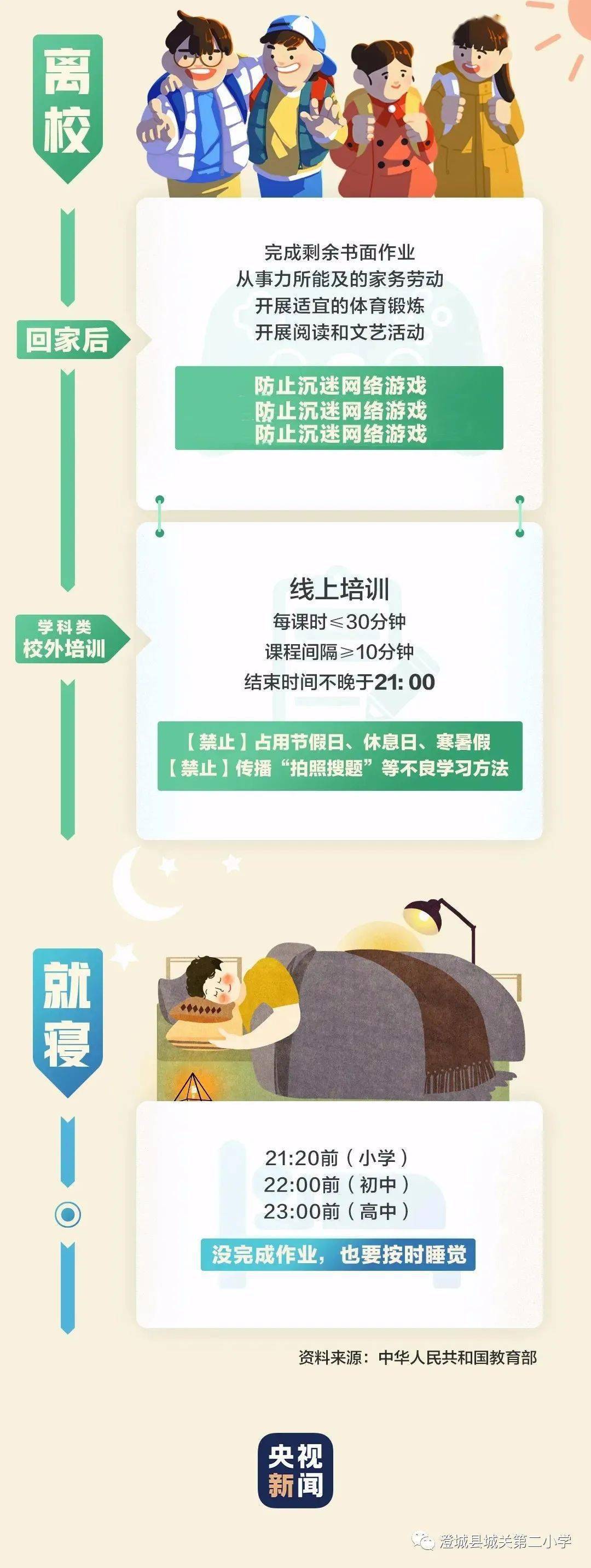 【品质教学】图解"双减"——澄城县城关二小政策宣传