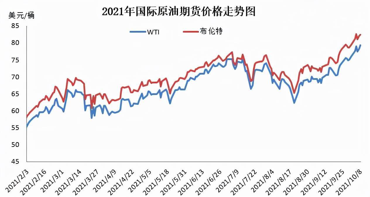 10月9日24时,92号汽油每升涨0.27元