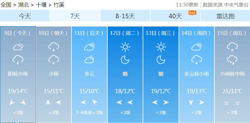 似一夜入冬大街上有人都穿上羽绒服了再一看天气预报,简直不得了竹溪