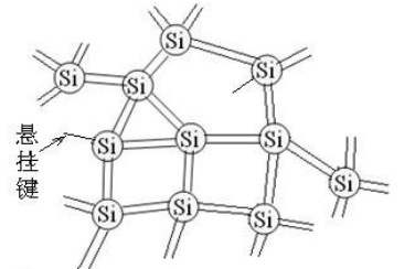 si 非晶硅又称无定形硅,它整体形态上是正四面体的形式,但内部却发生