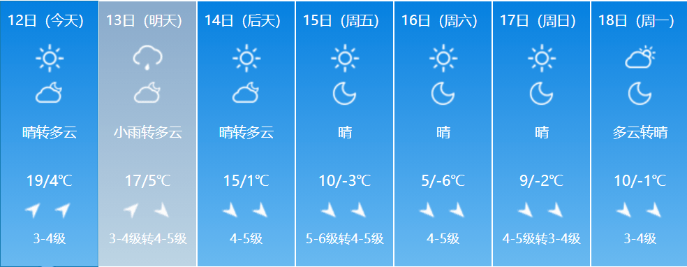 未来一周兴安盟各地天气预报  乌兰浩特