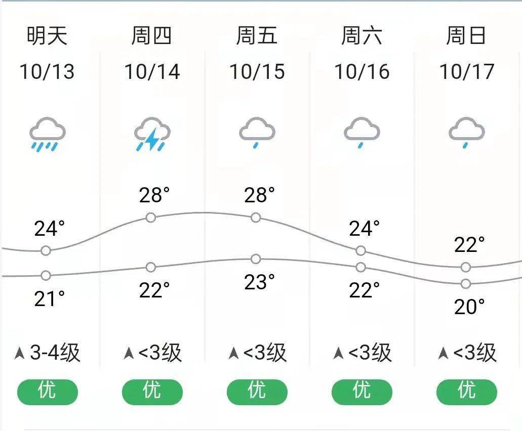 台风三级预警预计圆规13日登陆海南五指山市天气