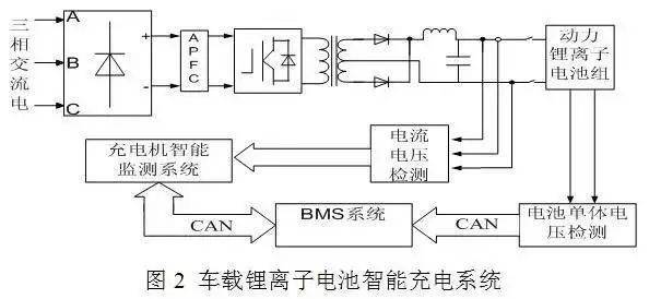 【讲堂】车载动力电池系统及充电机充电技术解析_搜狐