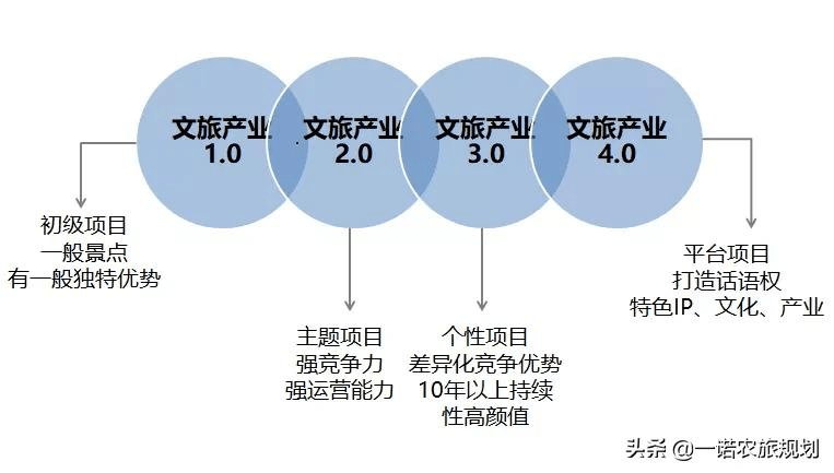 文旅产业新未来——"沉浸式"体验产业