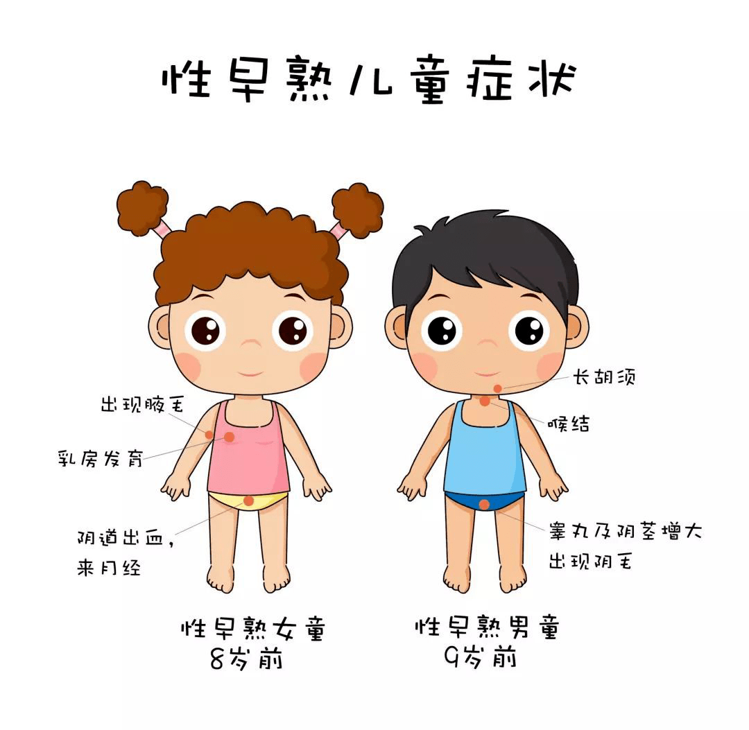 7岁女孩胸部开始发育,医生:夜里这个习惯是"幕后黑手"