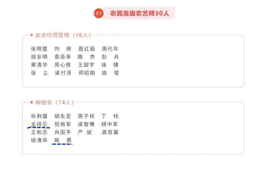 点赞!利川2名新型职业农民获评高级职称