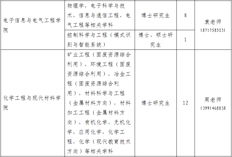 商洛学院2022年人才招聘公告