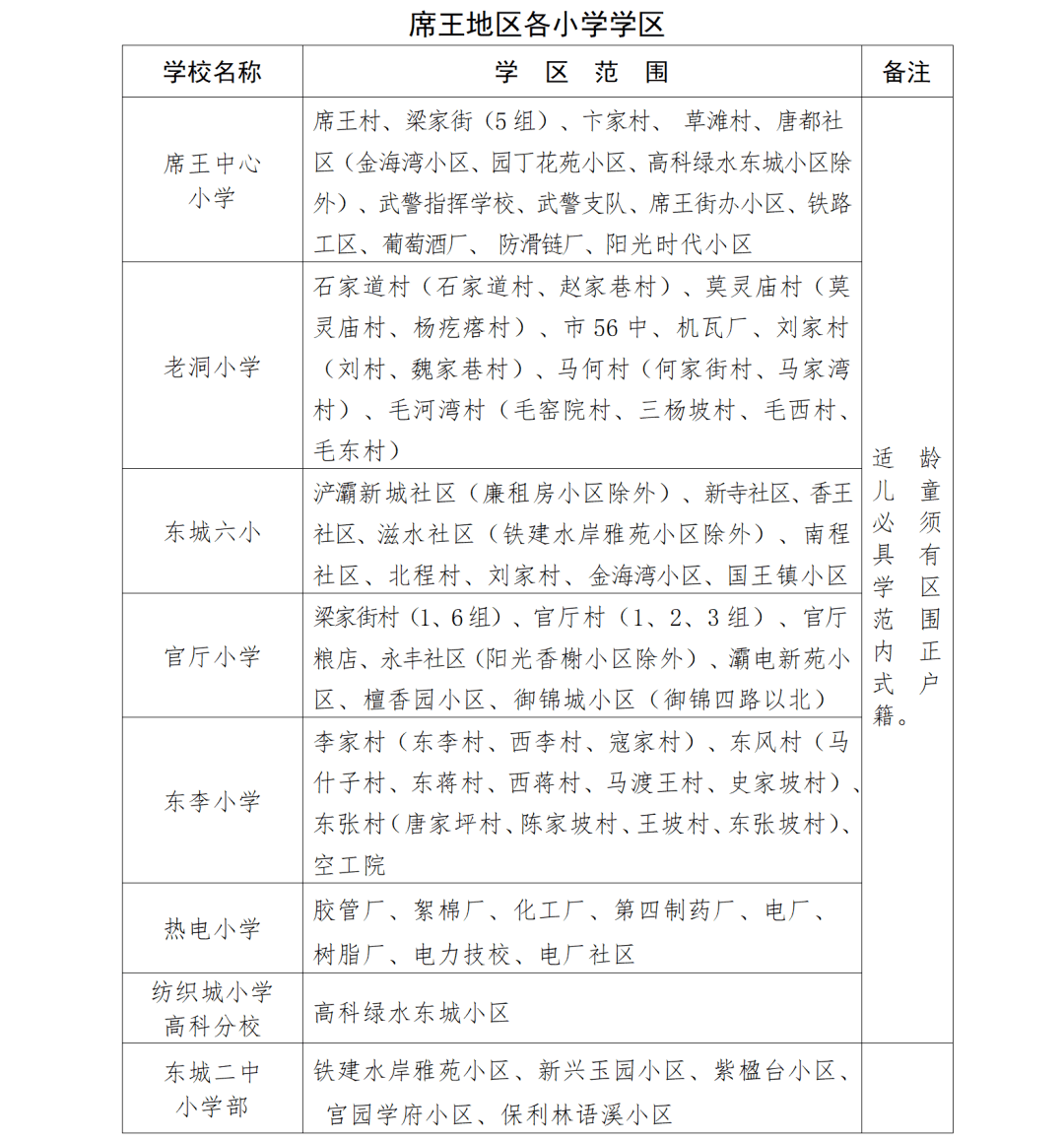 灞桥区莲湖区碑林区新城区即可获取各区县2021年西安市中小学学区划分