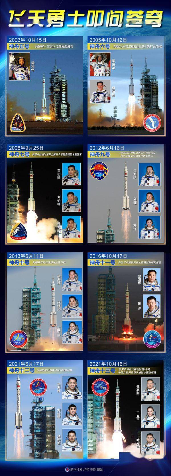 中国载人航天工程办公BOB室透露“神12”和“神13”带回了哪些种子