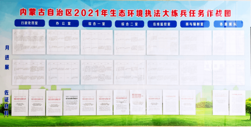 铁军风采丨内蒙古实施挂图作战全面抓实生态环境保护执法大练兵活动