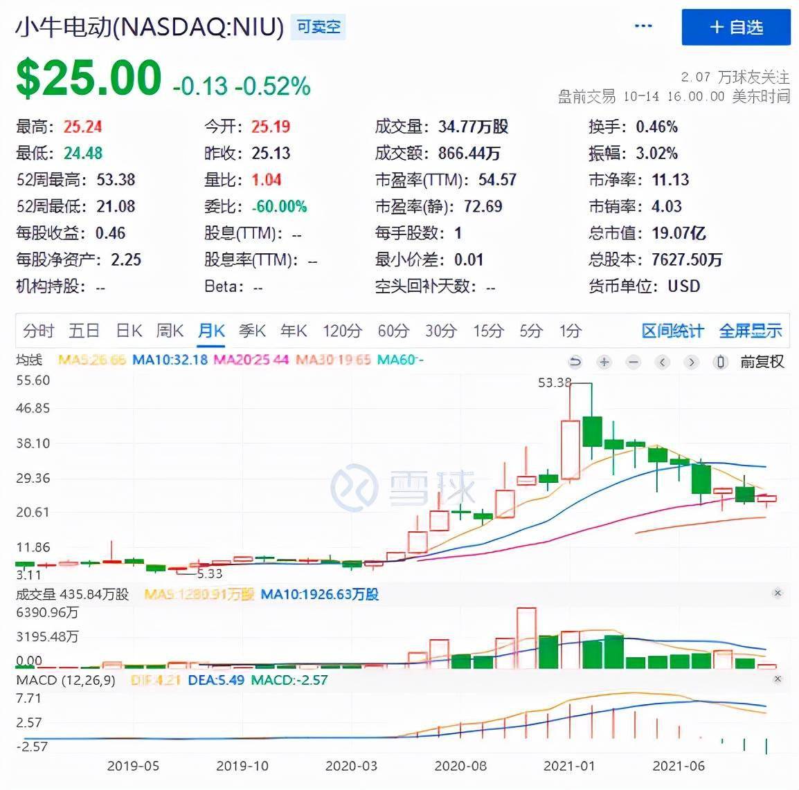 纳斯达克的钟声,马云率领淘宝超越ebay,马化腾刚收购了张小龙的