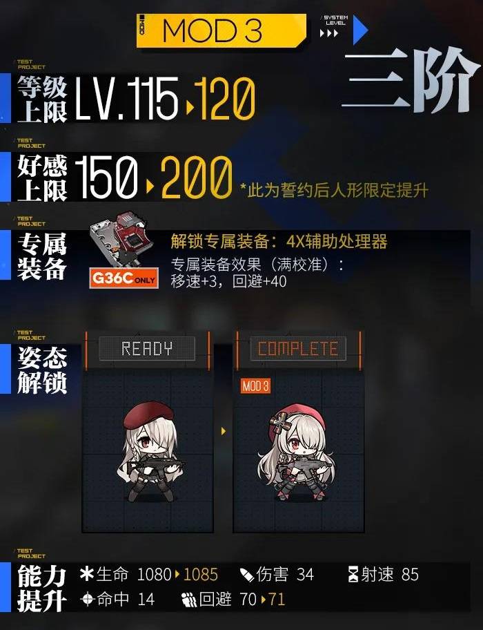 少女前线g36c心智升级属性技能一览