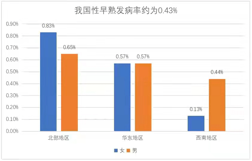小美(化名)是个9岁女孩.儿童性早熟,就在你我身边01作者 | 茱莉