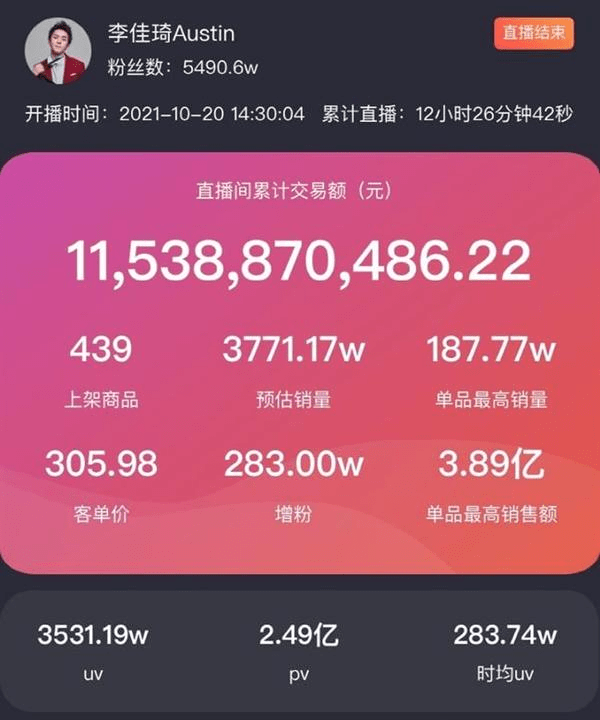 这届双十一,李佳琦把消费者带晕了_直播