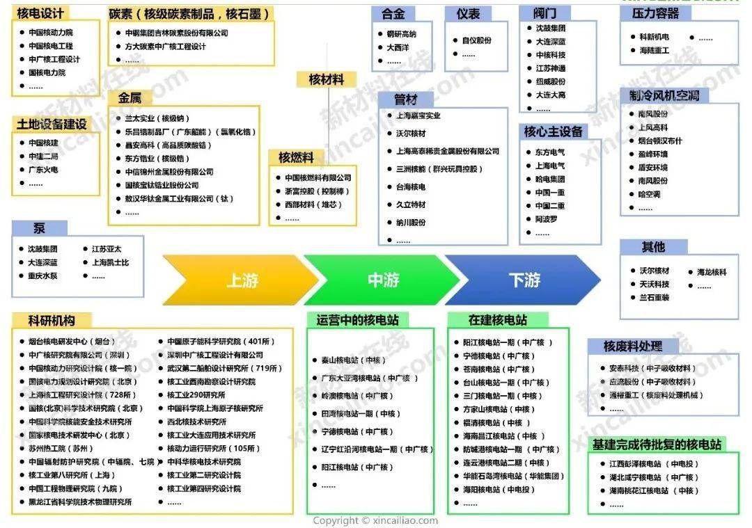 新能源产业链全景图(建议收藏)