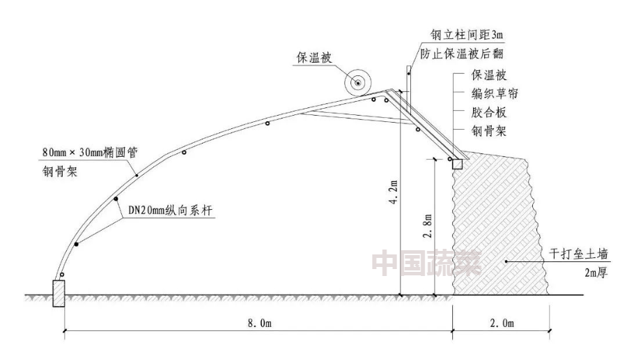 甘肃日光温室探秘哪种墙体和骨架最流行哪种造价最划算