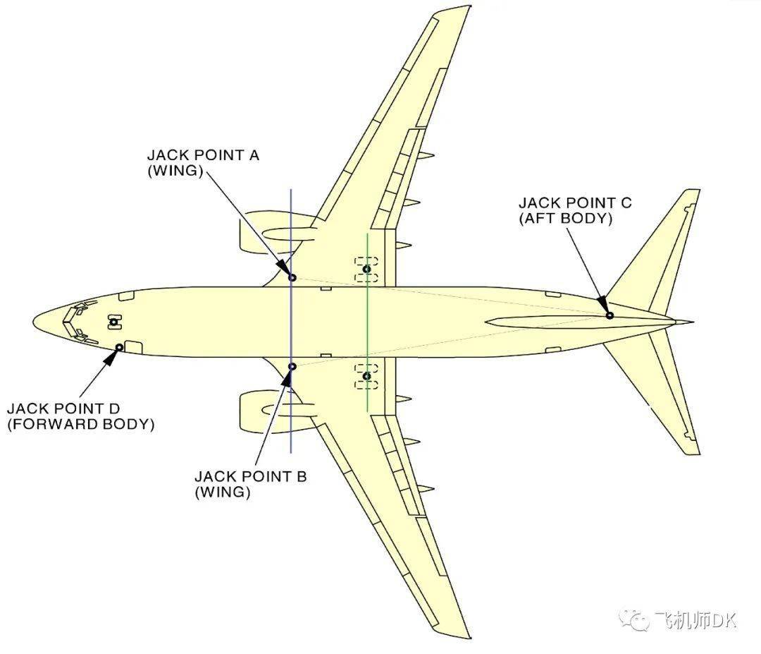 关于737ng在整机顶升放下过程中损伤尾部机身结构的分析及建议_千斤顶