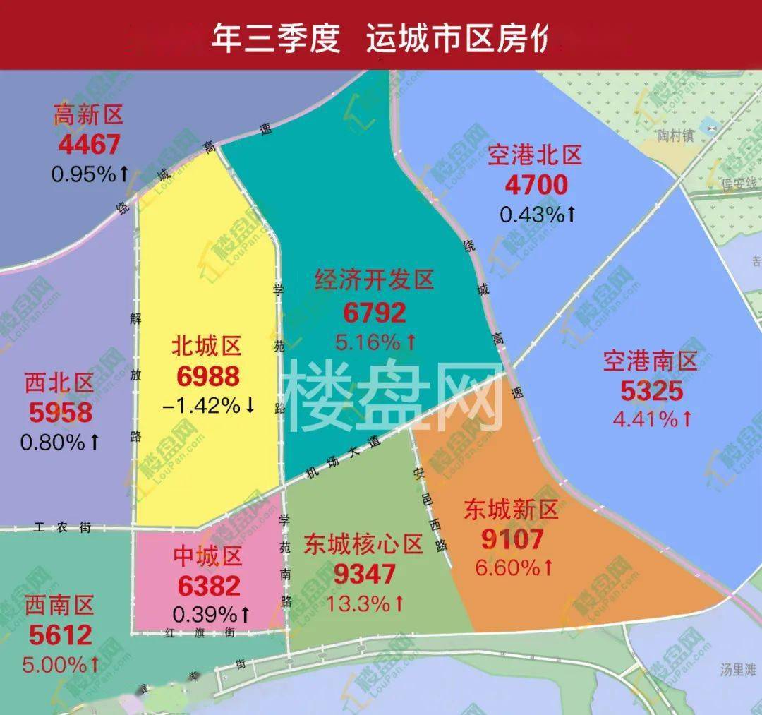 2021年三季度运城市区房价地图发布