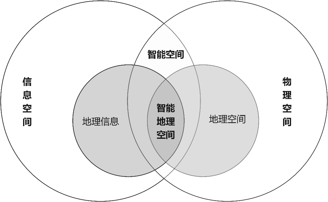 【规划年会】甄峰:基于民生与治理需求的城市智能空间建设思考