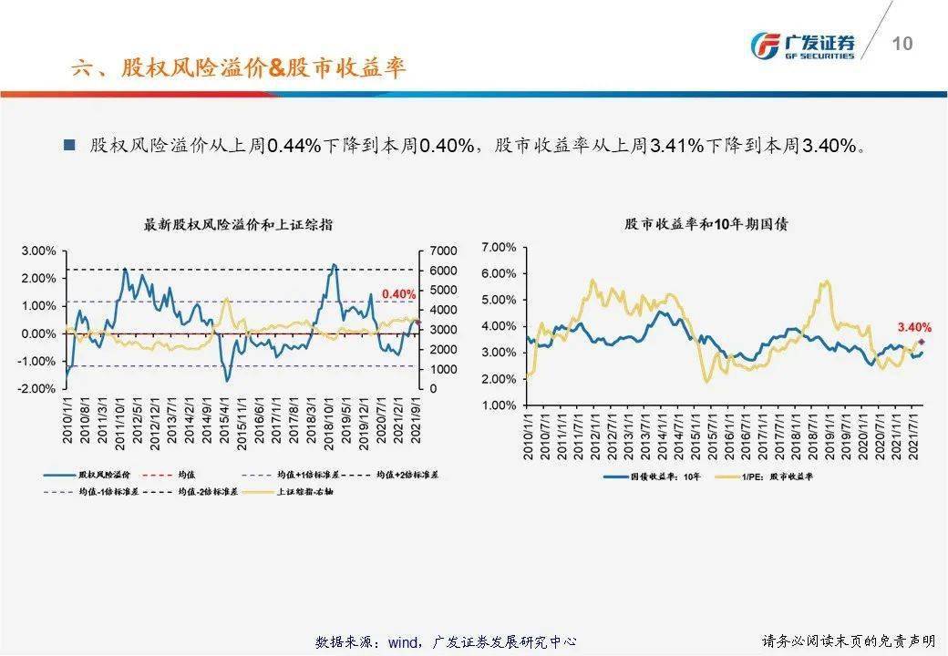 【广发策略】一张图看懂本周a股估值变化-广发ttm估值比较周报(10月第