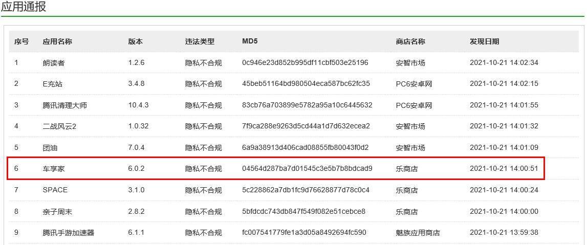 14款违法移动应用被通报 车享家app登榜_app