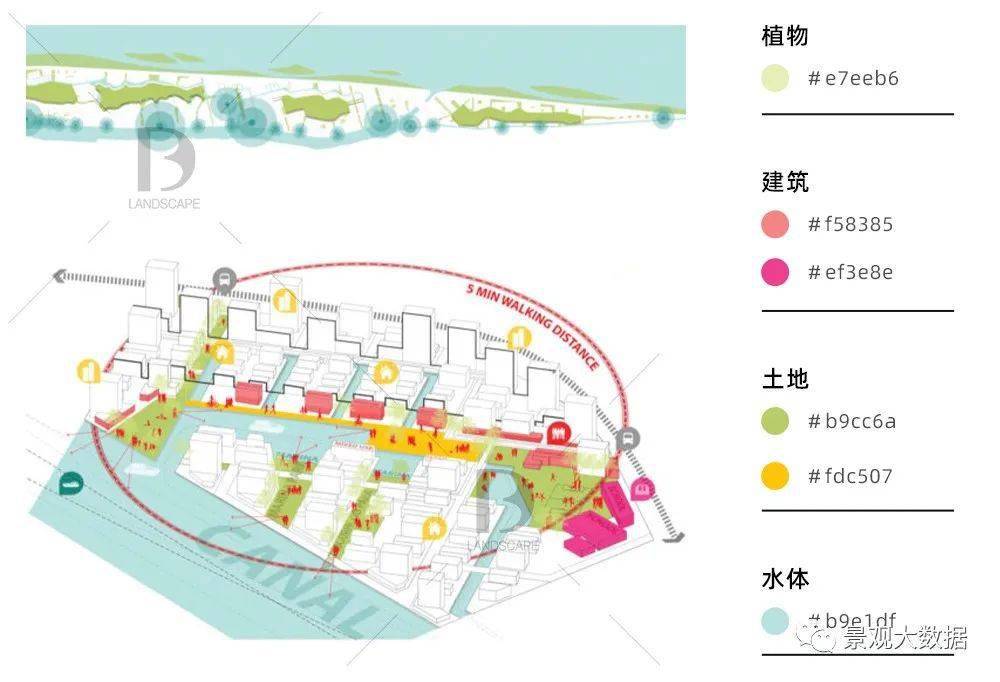 高颜值学妹制作了"30张分析图配色",成为了网红!