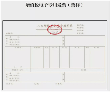 具体操作如下:电子专票和纸质专票同属增值税专用发票.