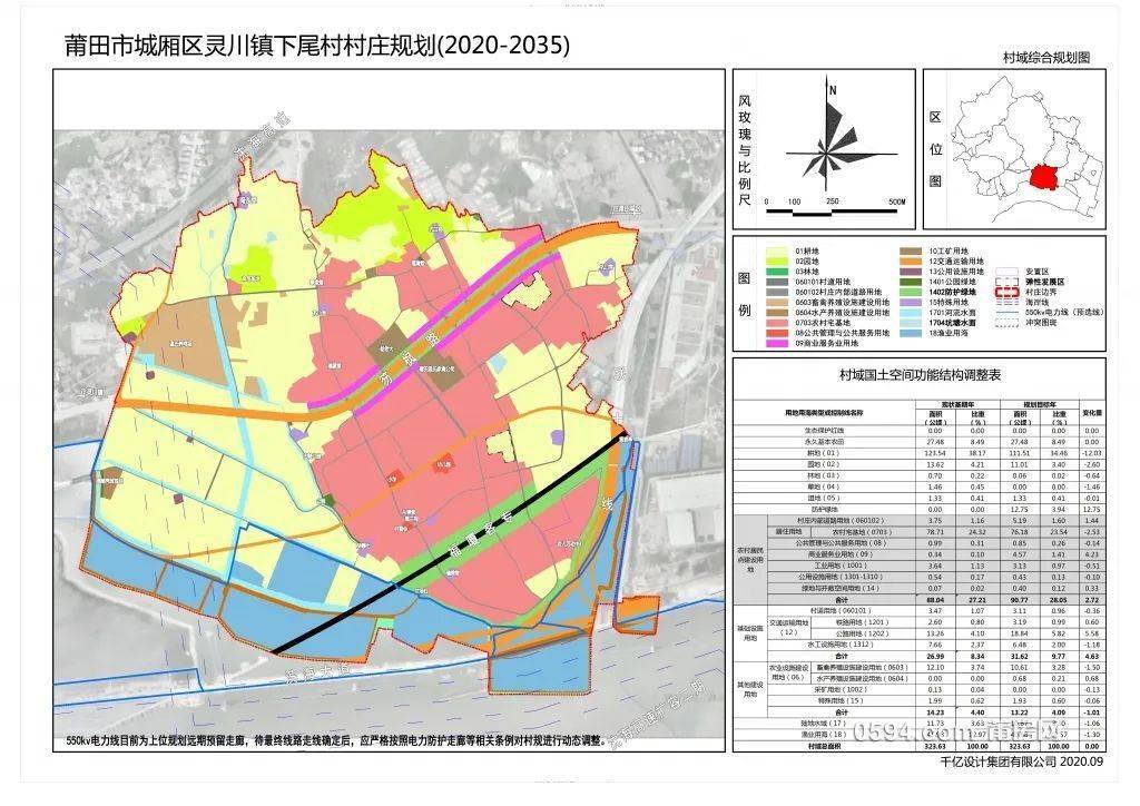 附件:《莆田市城厢区灵川镇下尾村村庄规划(2020-2035年)》公布内容