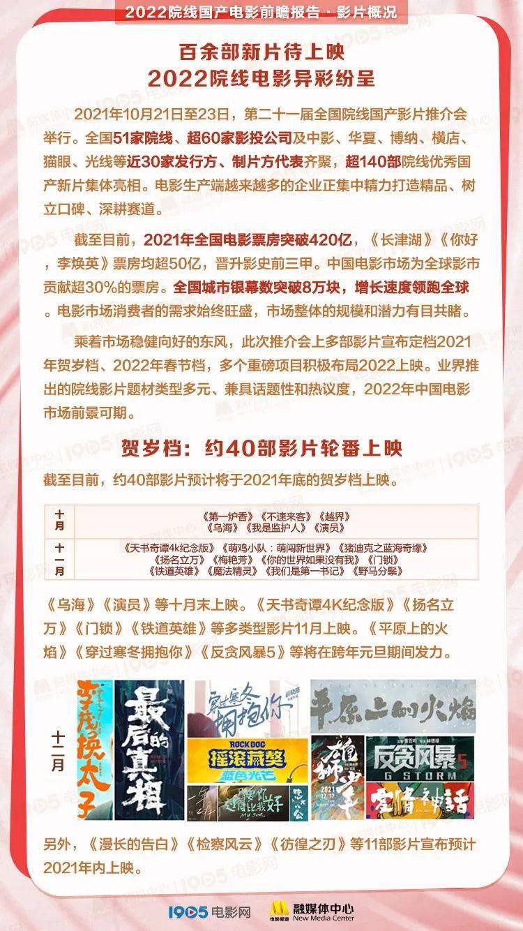 《2022院线国产电影前瞻报告》发布!140 部电影要你好看