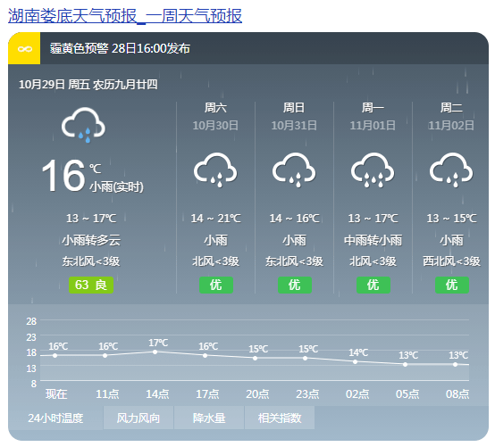 娄底天气