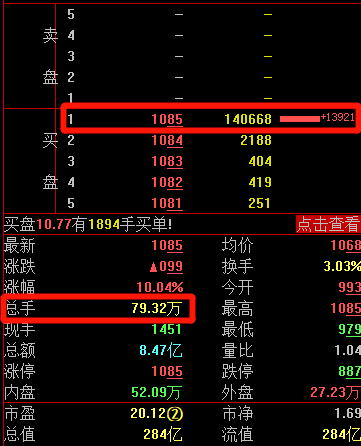 股票涨停了,是等还是卖?