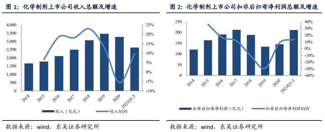 q3行情结束,医药板块进入估值切换长周【东吴医药朱国广团队】