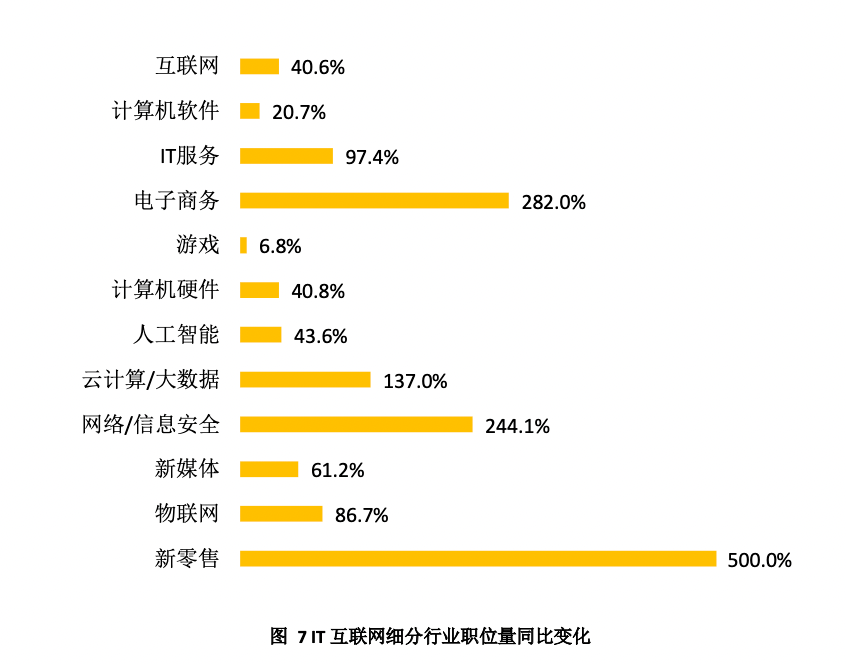 考公比例翻倍2021年第三季度大学生就业趋势报告