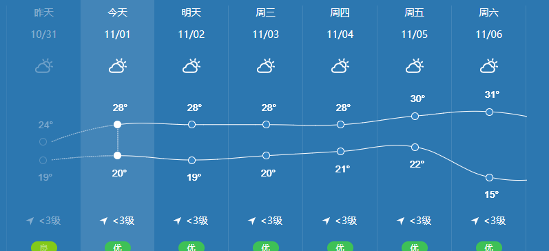 惠东"降温 降雨"模式开启?这天最冷…_天气