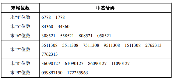 11月3日新股提示:诺唯赞等申购_中签号