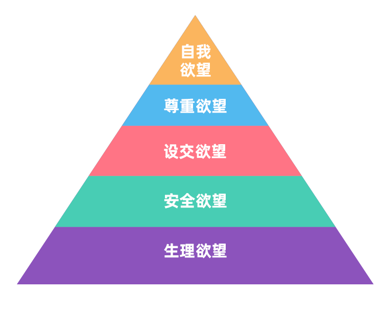 被压抑的欲望总有一天会加倍奉还测你内心藏着什么欲望