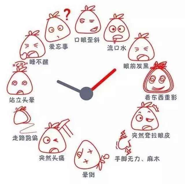 糖尿病人|一天中糖尿病友最易发生意外的三个危险时刻，避开了健康有保证