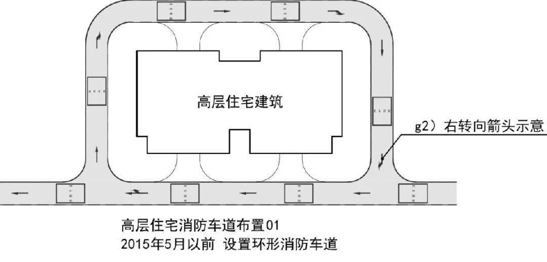 1-1】高层住宅消防车道布置01