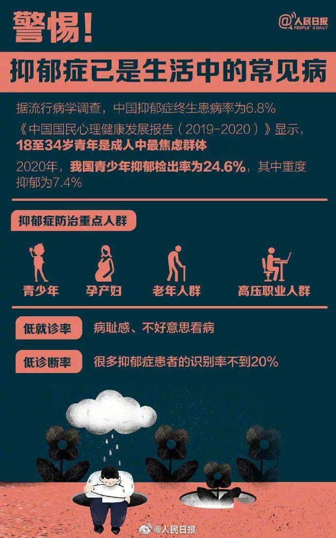 青少年抑郁症患者随年级增长上升抑郁症早期症状有哪些