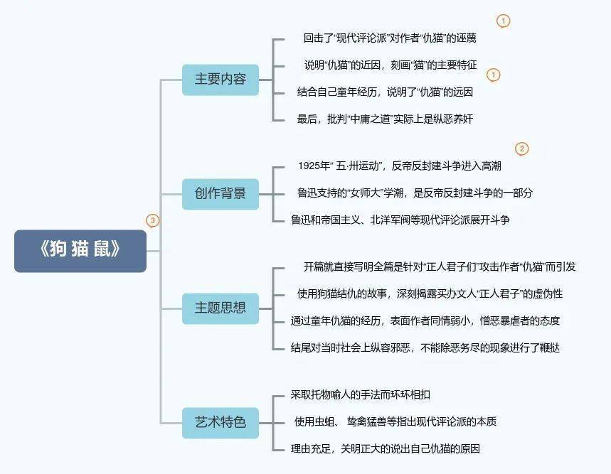 《朝花夕拾》思维导图10篇,助力中考!_鲁迅